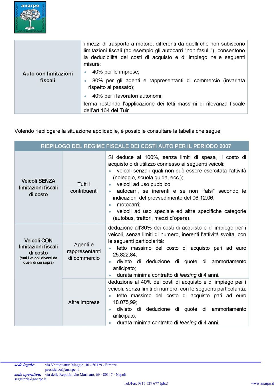 applicazione dei tetti massimi di rilevanza fiscale dell art.