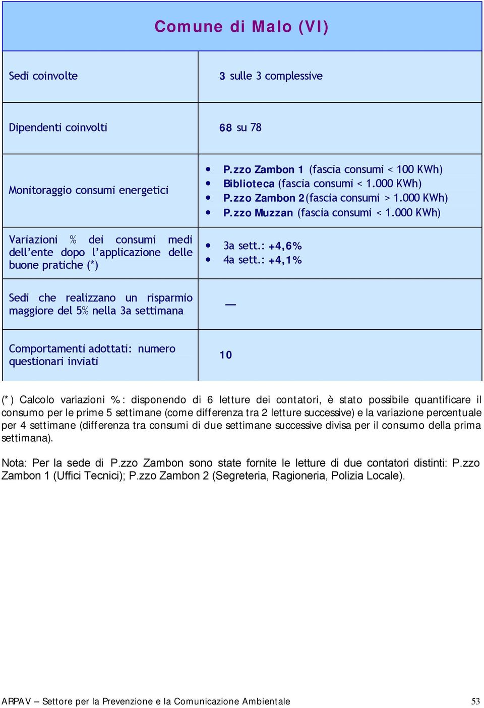 000 KWh) 3a sett.: +4,6% 4a sett.: +4,1% 10 Nota: Per la sede di P.