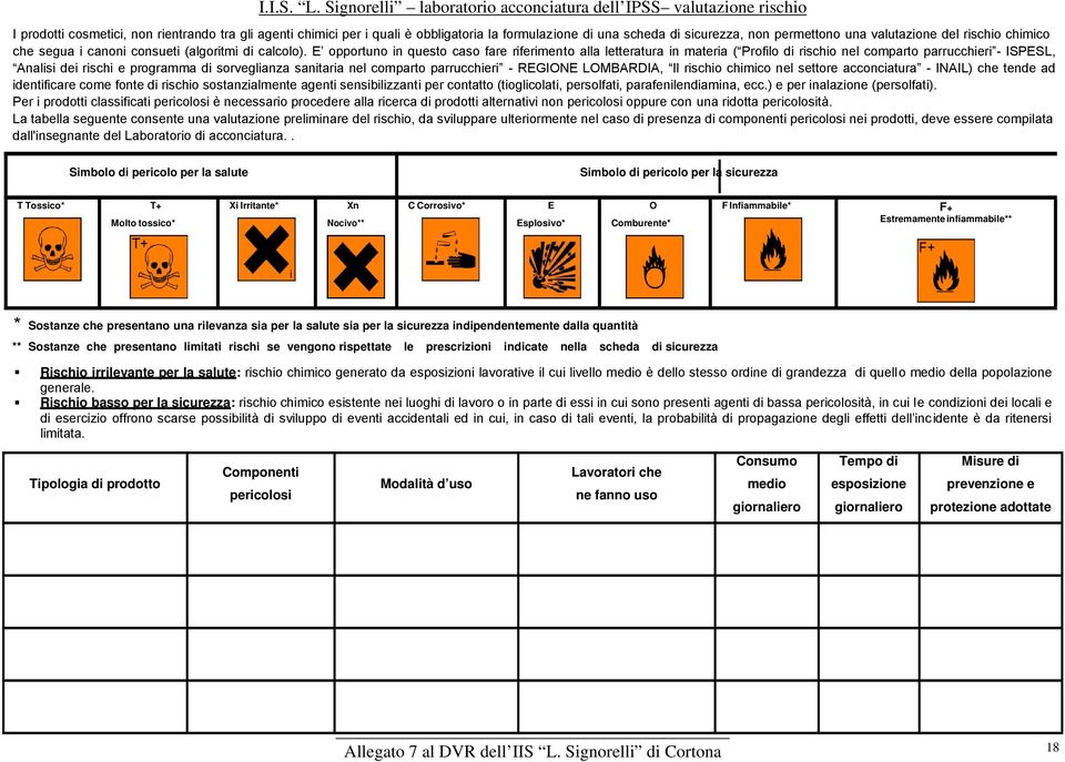 E opportuno in questo caso fare riferimento alla letteratura in materia ( Profilo di rischio nel comparto parrucchieri - ISPESL, Analisi dei rischi e programma di sorveglianza sanitaria nel comparto