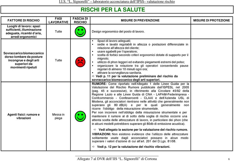 Spazi di lavoro adeguati; sedie e lavabi regolabili in altezza o postazioni differenziate in relazione all altezza del cliente; usare sgabelli per l operatore; scelta di forbici secondo criteri