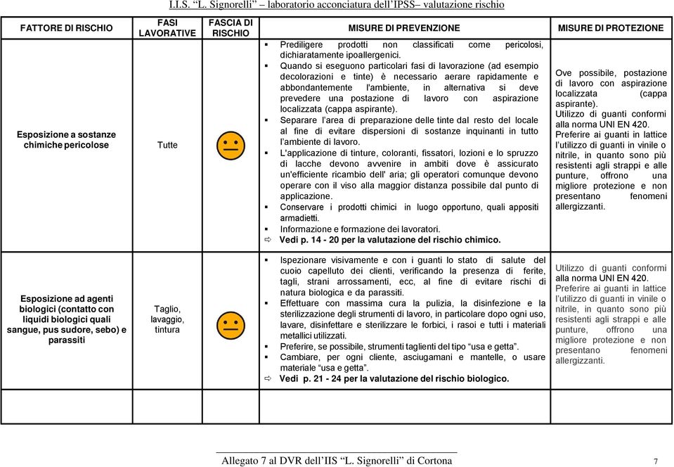 Quando si eseguono particolari fasi di lavorazione (ad esempio decolorazioni e tinte) è necessario aerare rapidamente e abbondantemente l'ambiente, in alternativa si deve prevedere una postazione di