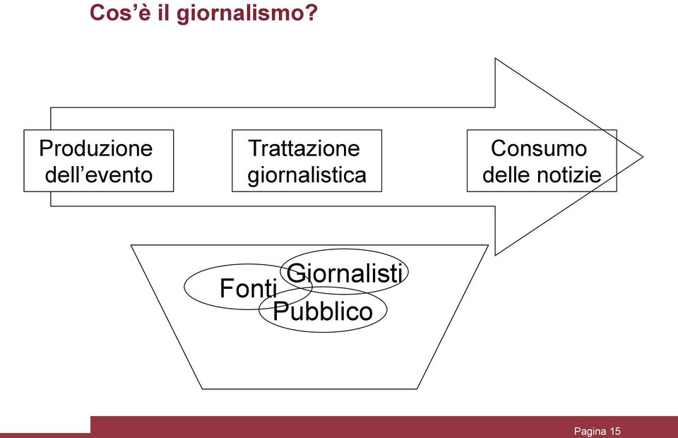 Trattazione giornalistica