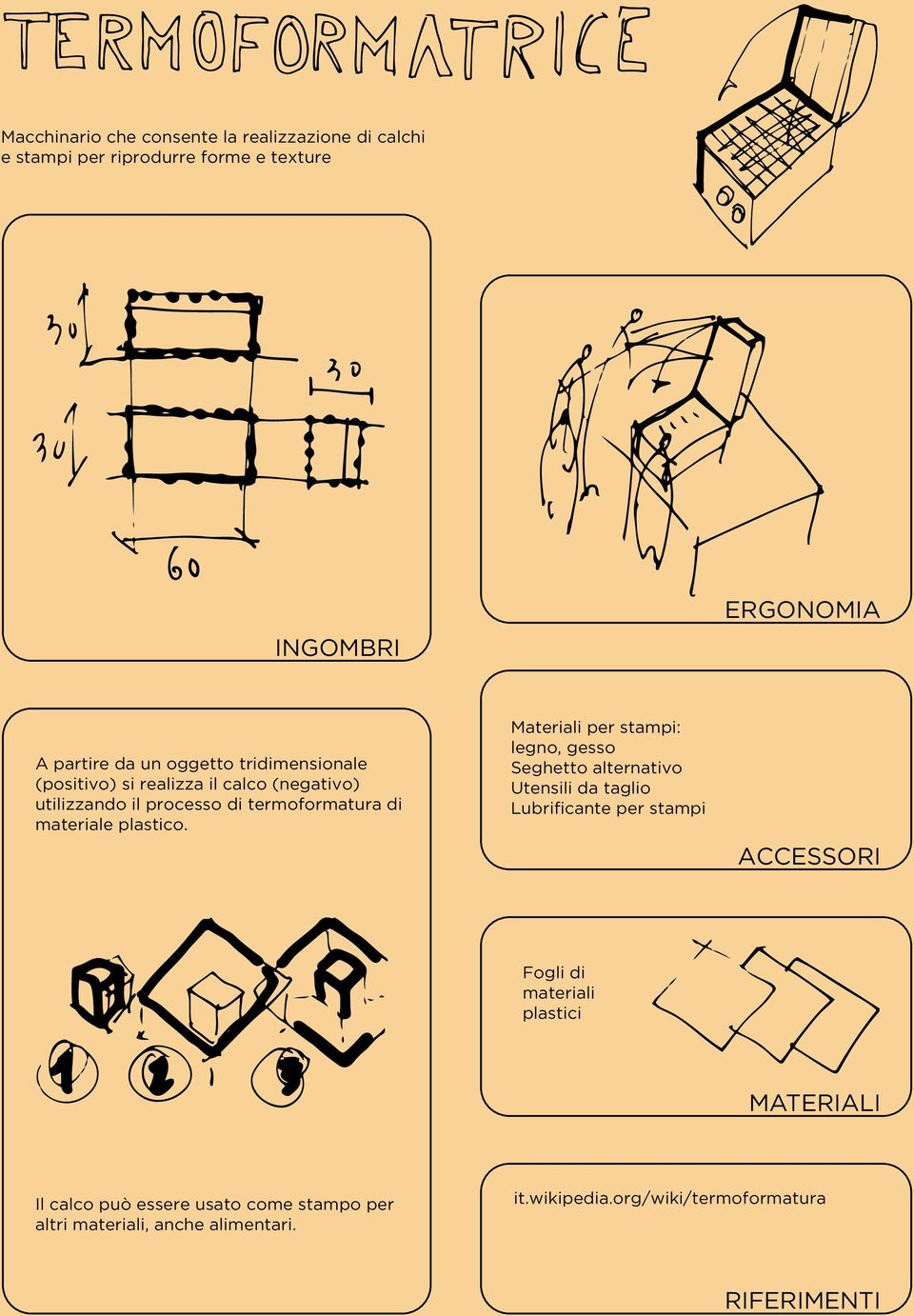 Materiali per stampi: legno, gesso Seghetto alternativo Utensili da taglio Lubrificante per stampi ACCESSORI Fogli di materiali