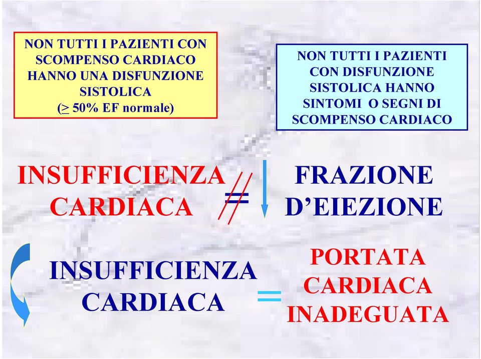 SISTOLICA HANNO SINTOMI O SEGNI DI SCOMPENSO CARDIACO INSUFFICIENZA