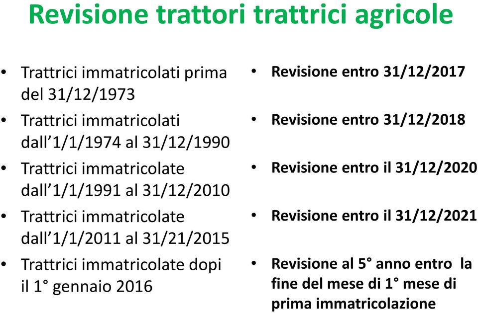 31/21/2015 Trattrici immatricolate dopi il 1 gennaio 2016 Revisione entro 31/12/2017 Revisione entro 31/12/2018