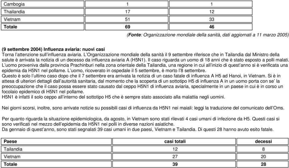 Il caso riguarda un uomo di 18 anni che è stato esposto a polli malati.