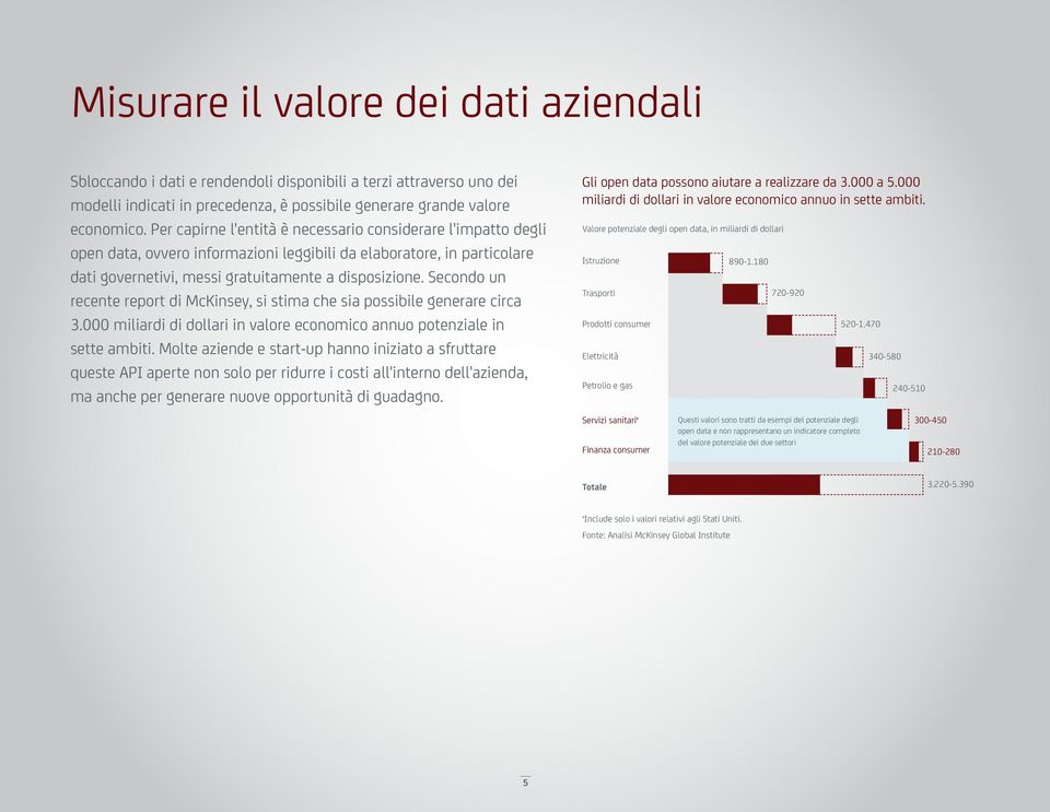 Secondo un recente report di McKinsey, si stima che sia possibile generare circa 3.000 miliardi di dollari in valore economico annuo potenziale in sette ambiti.