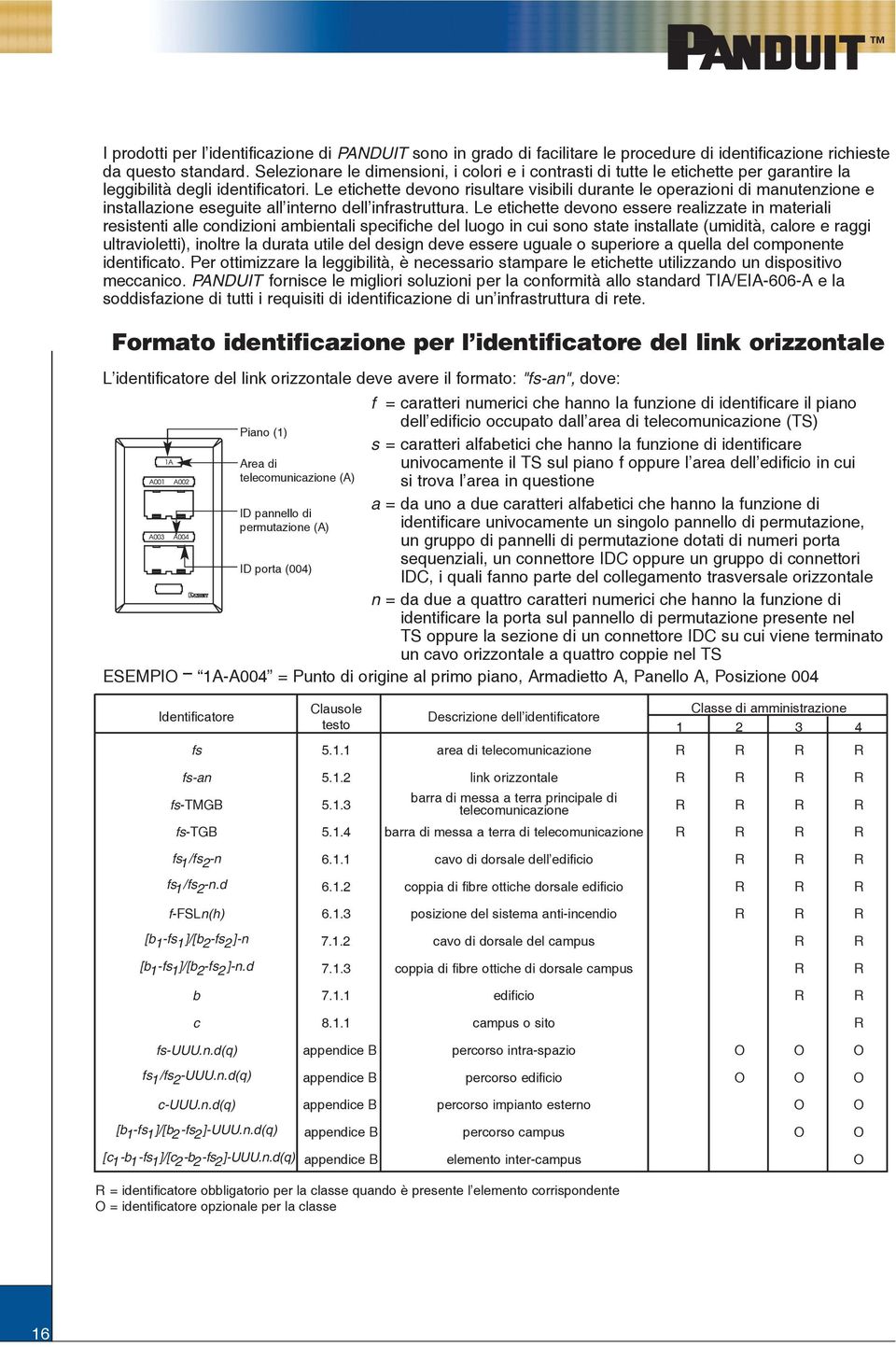 Le etichette devono risultare visibili durante le operazioni di manutenzione e installazione eseguite all interno dell infrastruttura.