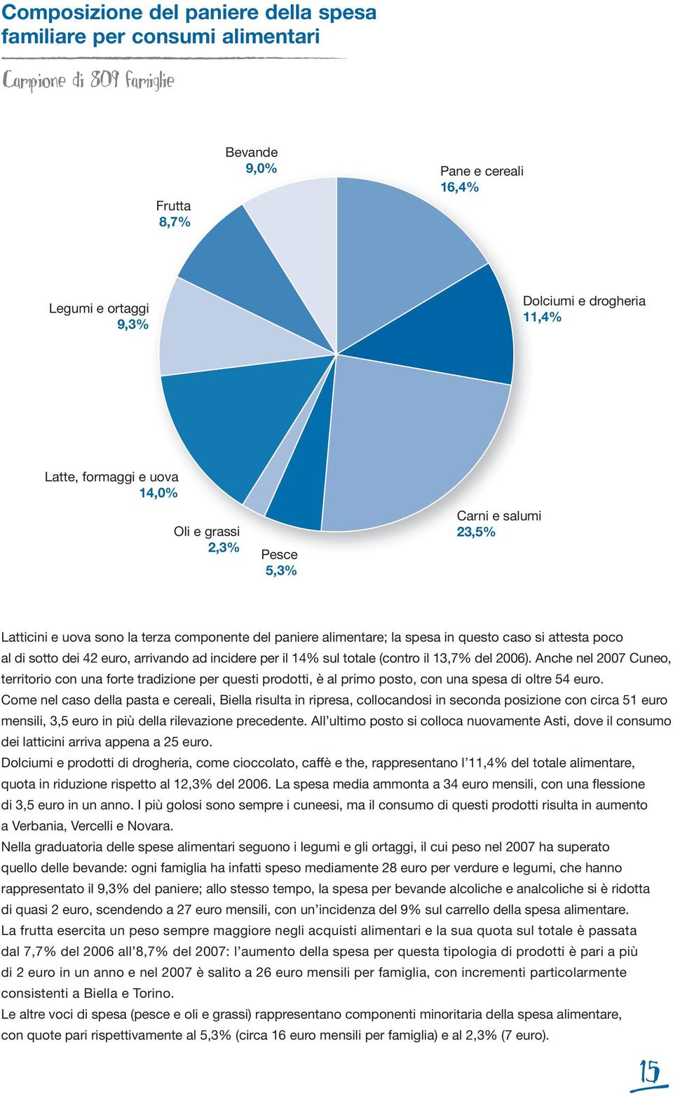 per il 14% sul totale (contro il 13,7% del 2006). Anche nel 2007 Cuneo, territorio con una forte tradizione per questi prodotti, è al primo posto, con una spesa di oltre 54 euro.
