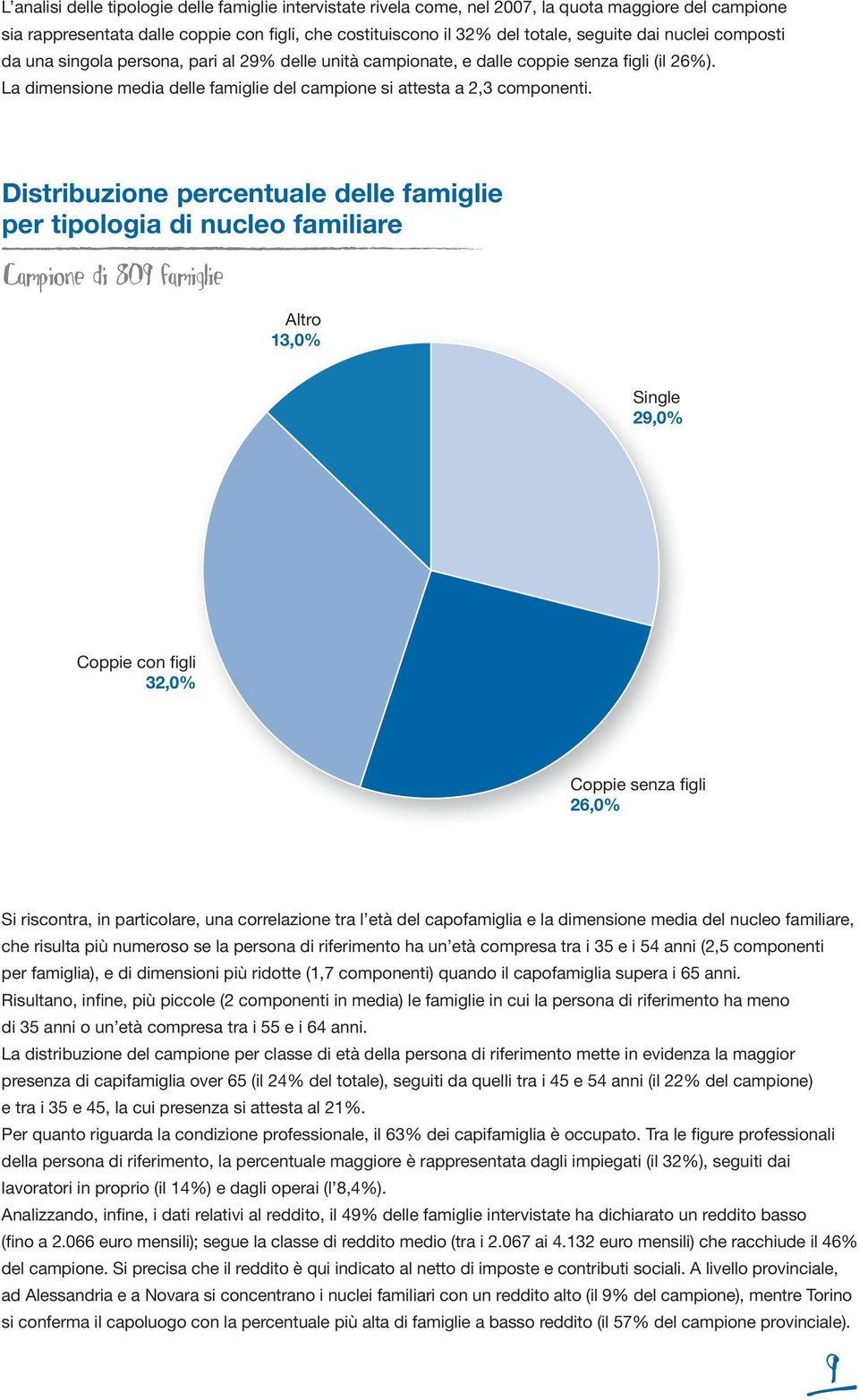 Distribuzione percentuale delle famiglie per tipologia di nucleo familiare Altro 13,0% Single 29,0% Coppie con figli 32,0% Coppie senza figli 26,0% Si riscontra, in particolare, una correlazione tra