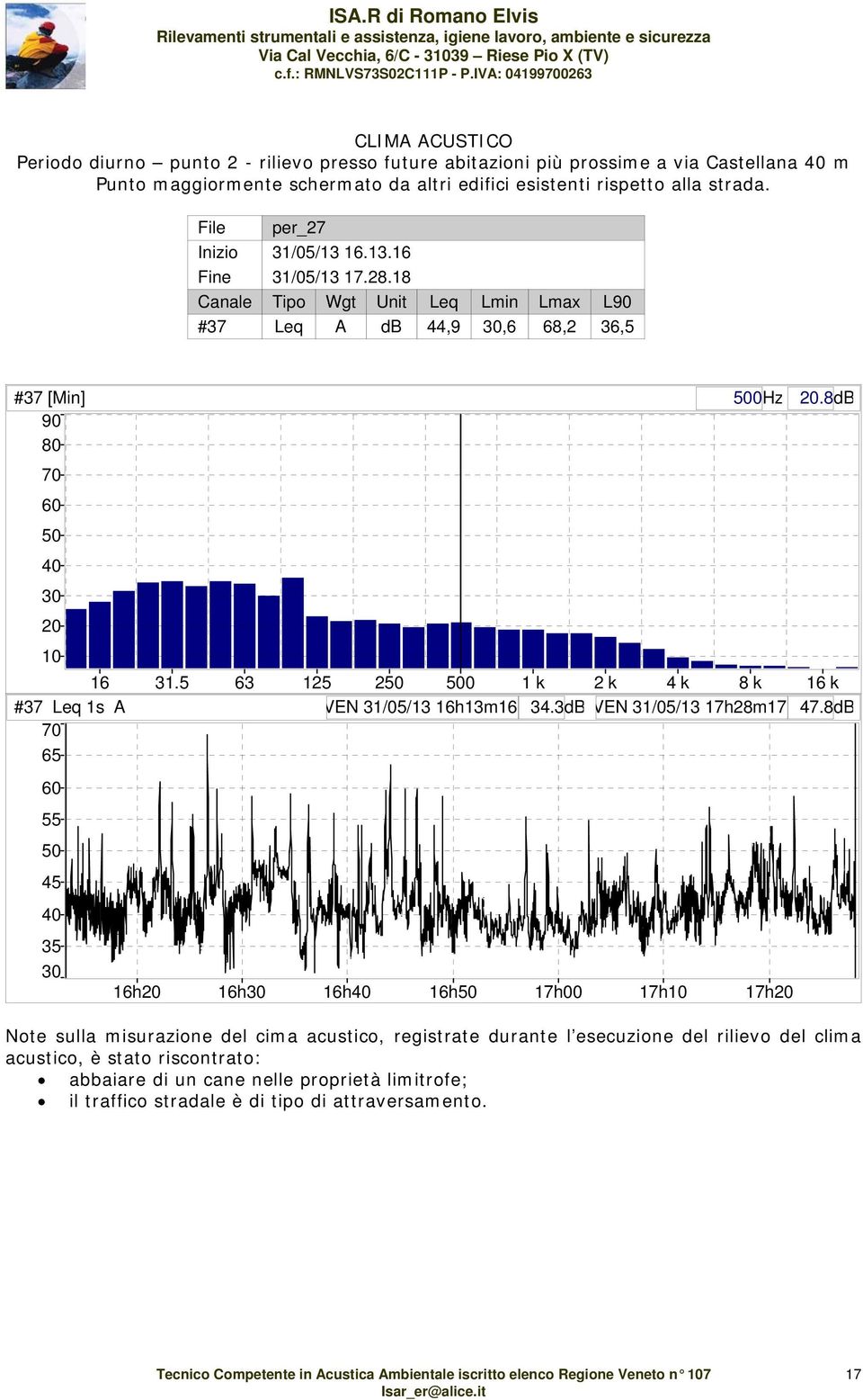 5 63 125 250 500 1 k 2 k 4 k 8 k 16 k #37 Leq 1s A VEN 31/05/13 16h13m16 34.3dB VEN 31/05/13 17h28m17 47.