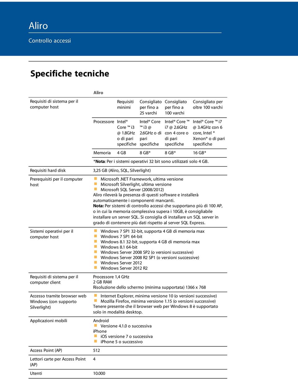 6GHz con 4 core o di pari Memoria 4 GB 8 GB* 8 GB* 16 GB* Consigliato per oltre 100 varchi *Nota: Per i sistemi operativi 32 bit sono utilizzati solo 4 GB. Intel Core i7 @ 3.