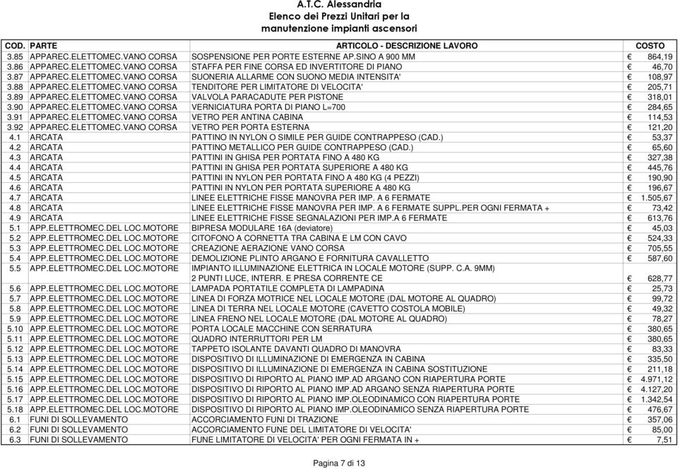 91 APPAREC.ELETTOMEC.VANO CORSA VETRO PER ANTINA CABINA 114,53 3.92 APPAREC.ELETTOMEC.VANO CORSA VETRO PER PORTA ESTERNA 121,20 4.1 ARCATA PATTINO IN NYLON O SIMILE PER GUIDE CONTRAPPESO (CAD.