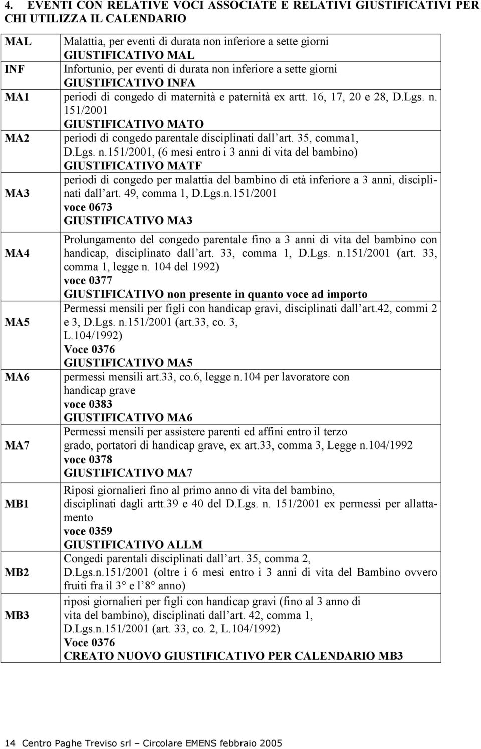 35, comma1, D.Lgs. n.151/2001, (6 mesi entro i 3 anni di vita del bambino) GIUSTIFICATIVO MATF periodi di congedo per malattia del bambino di età inferiore a 3 anni, disciplinati dall art.