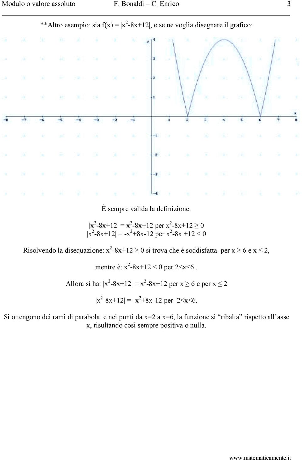x -8x+1 0 x -8x+1 = -x +8x-1 per x -8x +1 < 0 Risolvendo la disequazione: x -8x+1 0 si trova che è soddisfatta per x 6 e x, mentre è: x