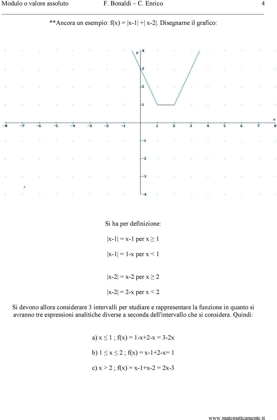 devono allora considerare 3 intervalli per studiare e rappresentare la funzione in quanto si avranno tre espressioni