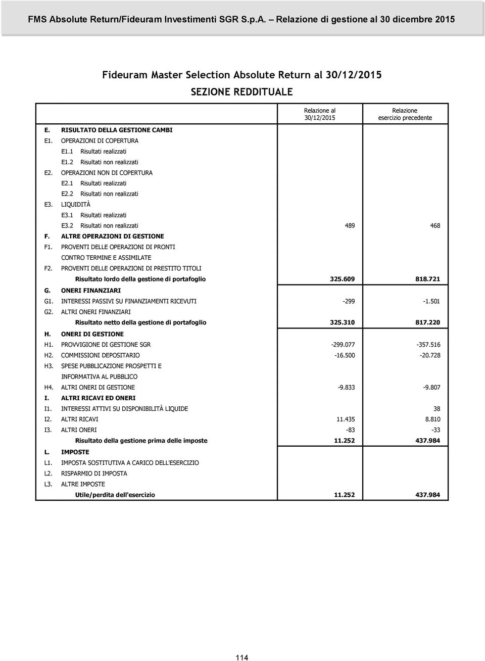 2 Risultati non realizzati 489 468 F. ALTRE OPERAZIONI DI GESTIONE F1. PROVENTI DELLE OPERAZIONI DI PRONTI CONTRO TERMINE E ASSIMILATE F2.