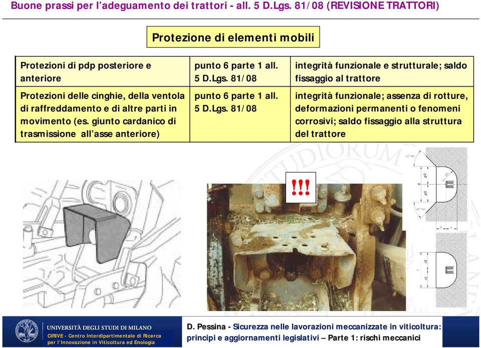 raffreddamento e di altre parti in movimento (es. giunto cardanico di trasmissione all asse anteriore) punto 6 parte 1 all. 5 D.Lgs.