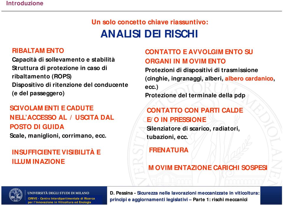 INSUFFICIENTE VISIBILITÀ E ILLUMINAZIONE Un solo concetto chiave riassuntivo: ANALISI DEI RISCHI CONTATTO E AVVOLGIMENTO SU ORGANI IN MOVIMENTO Protezioni di dispositivi