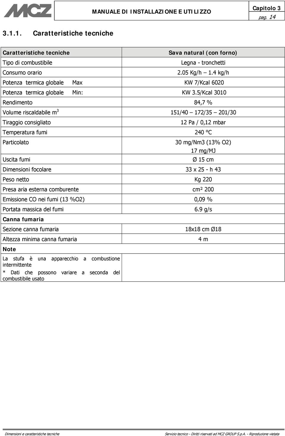 5/Kcal 3010 Rendimento 84,7 % Volume riscaldabile m 3 151/40 172/35 201/30 Tiraggio consigliato 12 Pa / 0,12 mbar Temperatura fumi 240 C Particolato 30 mg/nm3 (13% O2) 17 mg/mj Uscita fumi Ø 15 cm