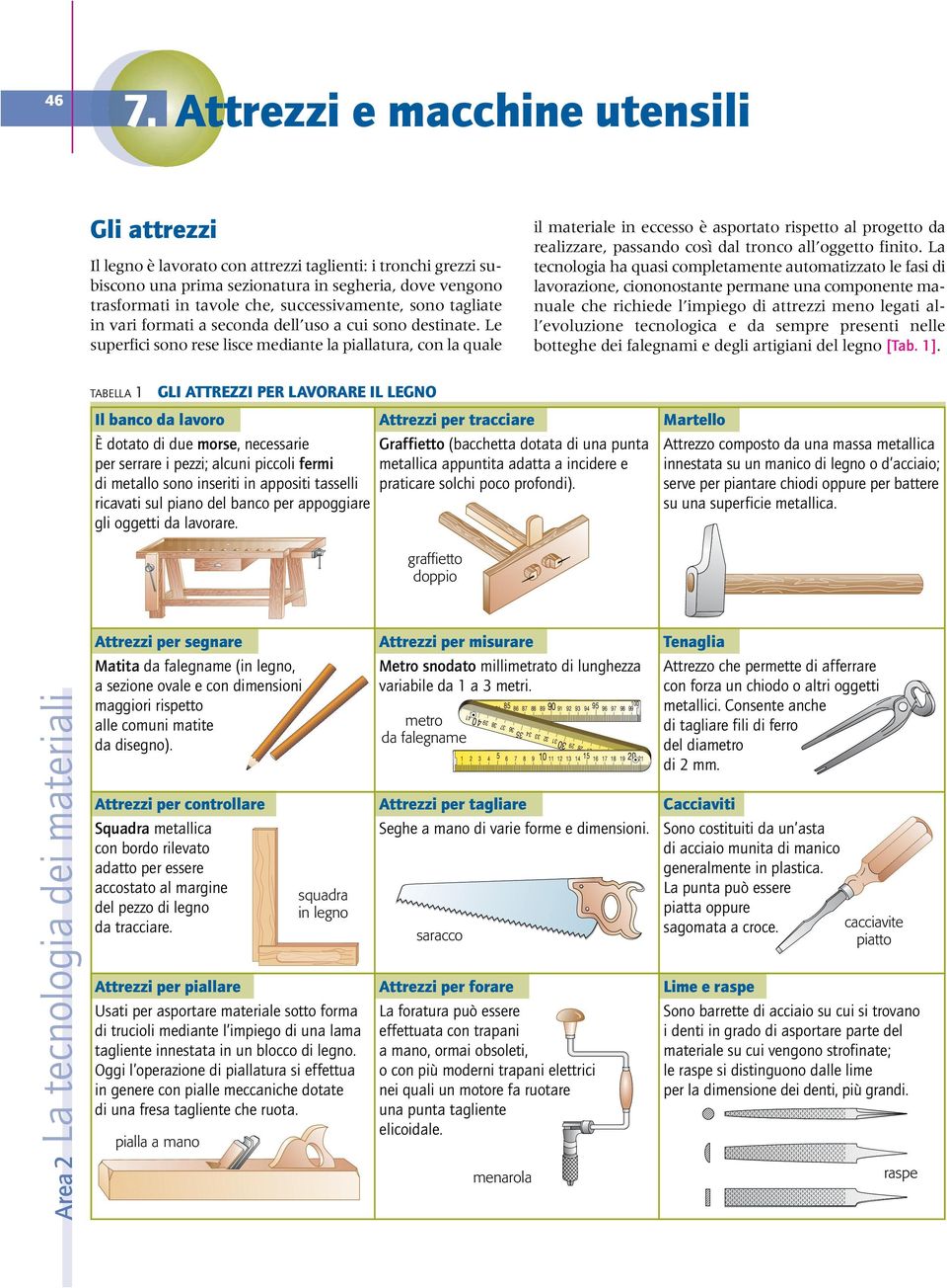 Le superfici sono rese lisce mediante la piallatura, con la quale il materiale in eccesso è asportato rispetto al progetto da realizzare, passando così dal tronco all oggetto finito.