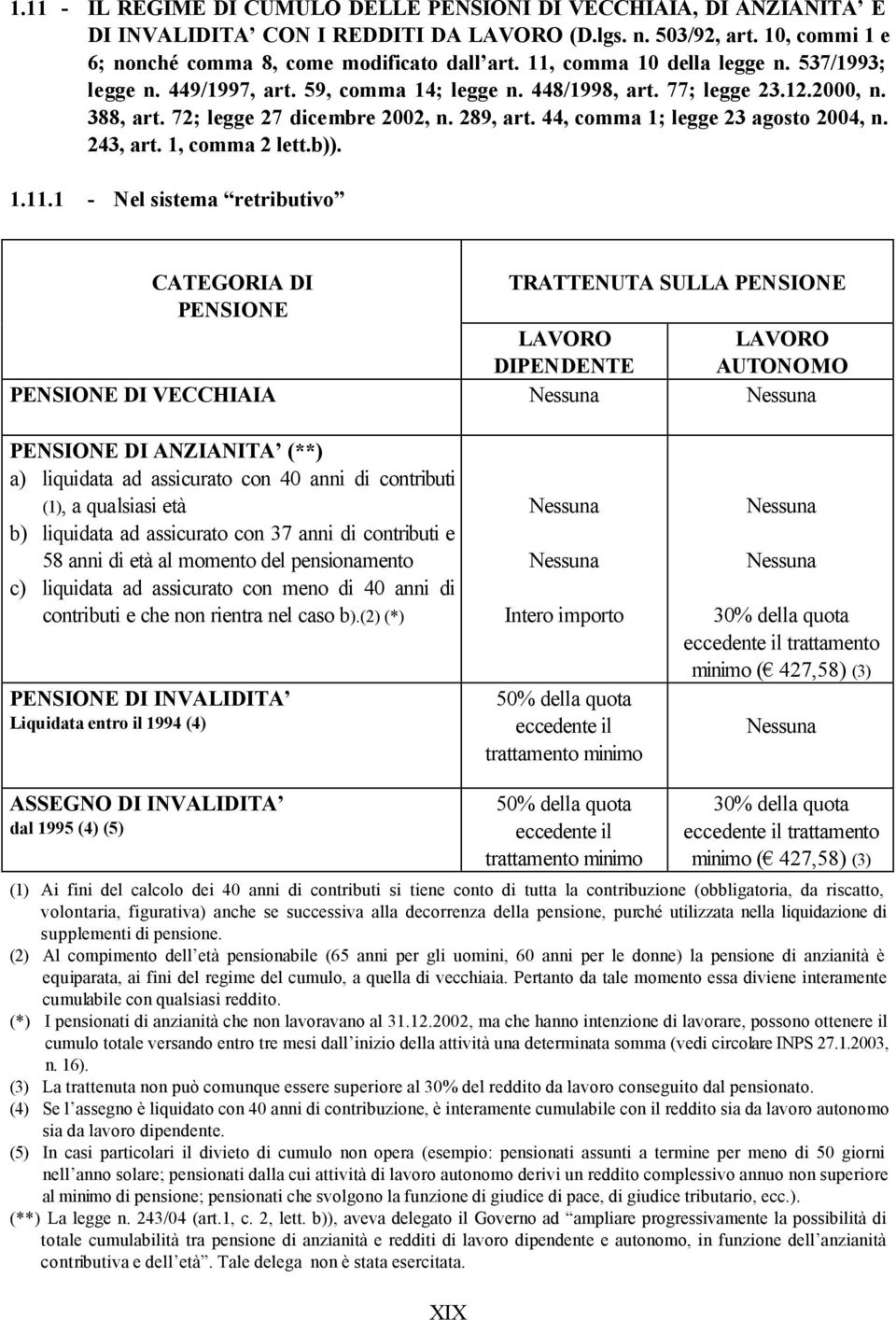 44, comma 1; legge 23 agosto 2004, n. 243, art. 1, comma 2 lett.b)). 1.11.