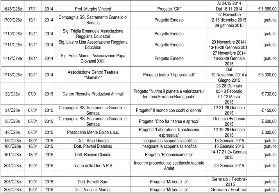 Enea Mammi Associazione Papa 16-22-28 Gennaio Giovanni XXIII 1713/C28e 19/11 Dal Associazione Centro Teatrale Progetto teatro I tipi scomodi 19 Novembre a Mamimò Giugno 3.