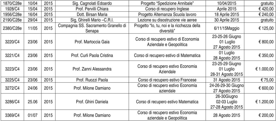 Martoccia Gaia Progetto Io, tu, noi e la ricchezza della diversità Corso di recupero estivo di Economia Aziendale e Geopolitica 3221/C4 23/06 Prof.