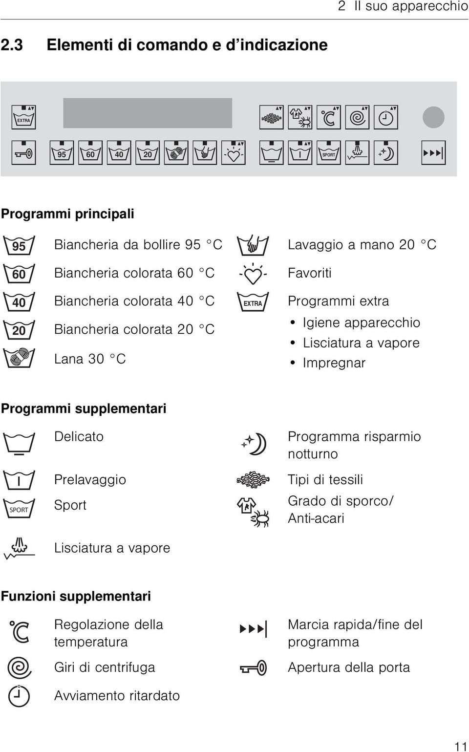 60 C Favoriti Biancheria colorata 40 C 40 EXTRA 20 Biancheria colorata 20 C Lana 30 C Programmi extra Igiene apparecchio Lisciatura a vapore Impregnar