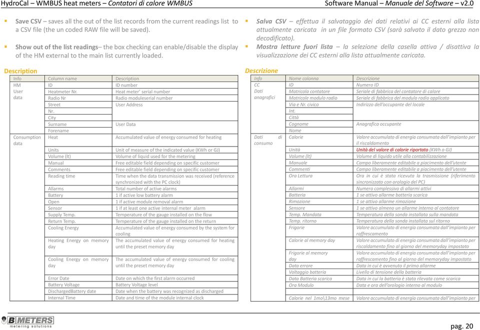 Description Info Column name Description HM ID ID number User Heatmeter Nr. Heat meter serial number data Radio Nr Radio moduleserial number Street User Address Nr.