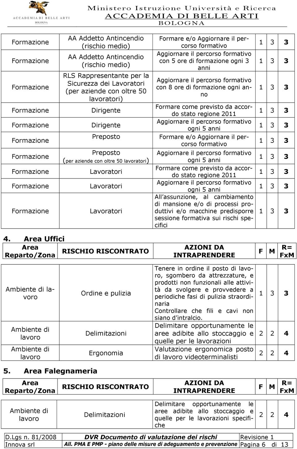 formativo con 8 ore di formazione ogni anno Formare come previsto da accordo stato regione 2011 Aggiornare il percorso formativo ogni 5 anni Formare e/o Aggiornare il percorso formativo Aggiornare il