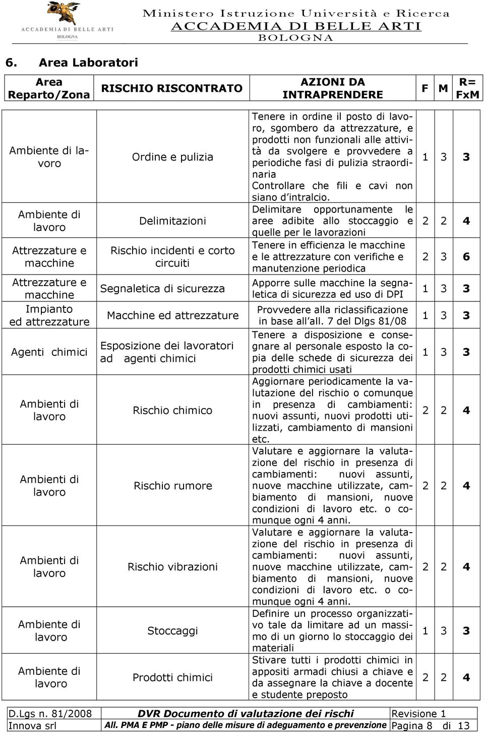 periodiche fasi di pulizia straordinaria Controllare che fili e cavi non siano d intralcio.