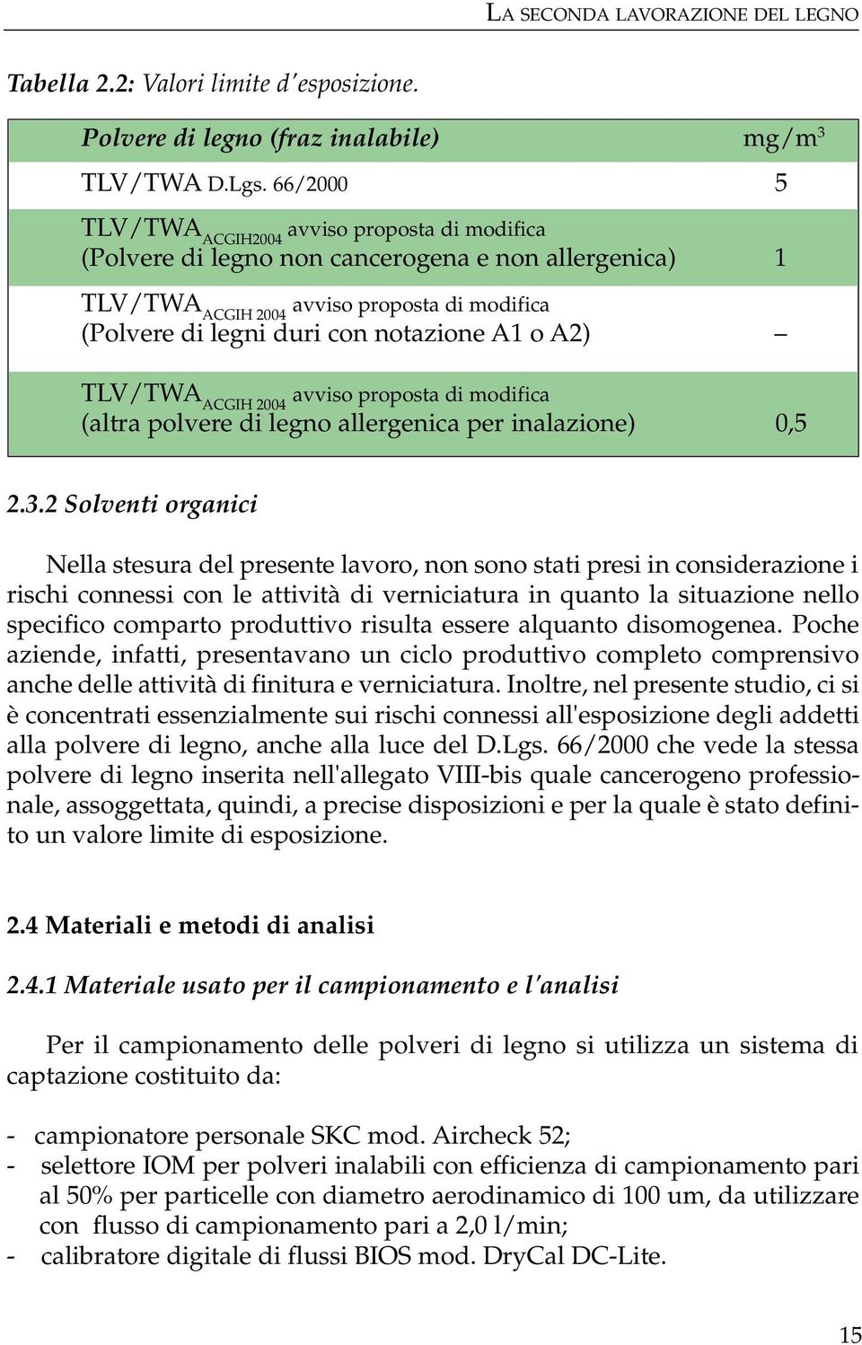 A2) TLV/TWA ACGIH 2004 avviso proposta di modifica (altra polvere di legno allergenica per inalazione) 0,5 2.3.