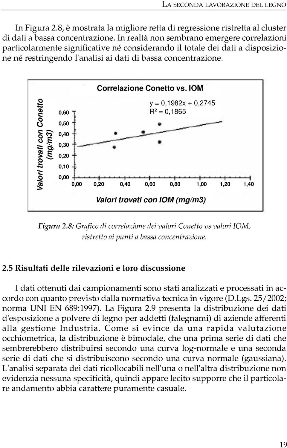 Correlazione Conetto vs.