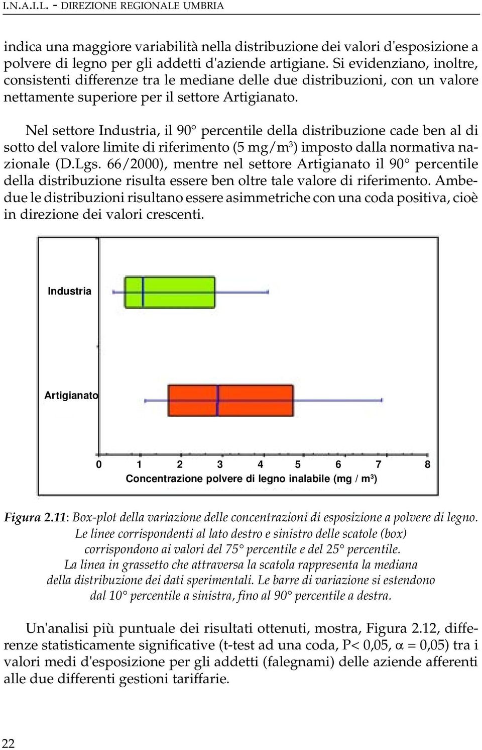 Nel settore Industria, il 90 percentile della distribuzione cade ben al di sotto del valore limite di riferimento (5 mg/m 3 ) imposto dalla normativa nazionale (D.Lgs.