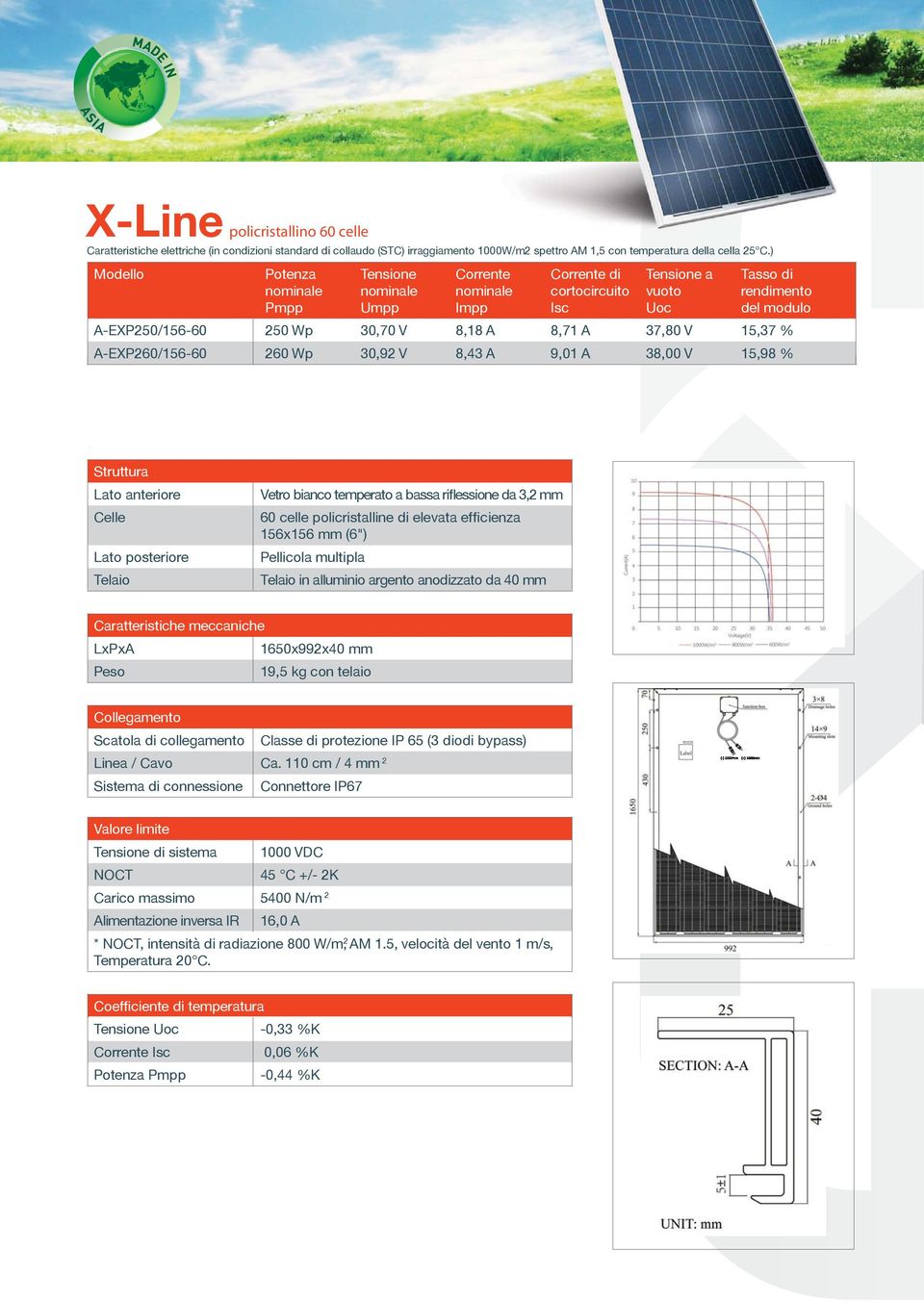 ) di A-EXP50/156-60 50 Wp 30,70 V 8,18 A 8,71 A 37,80 V 15,37 % A-EXP60/156-60 60 Wp 30,9 V 8,43 A 9,01 A 38,00 V 15,98 % 60 celle policristalline