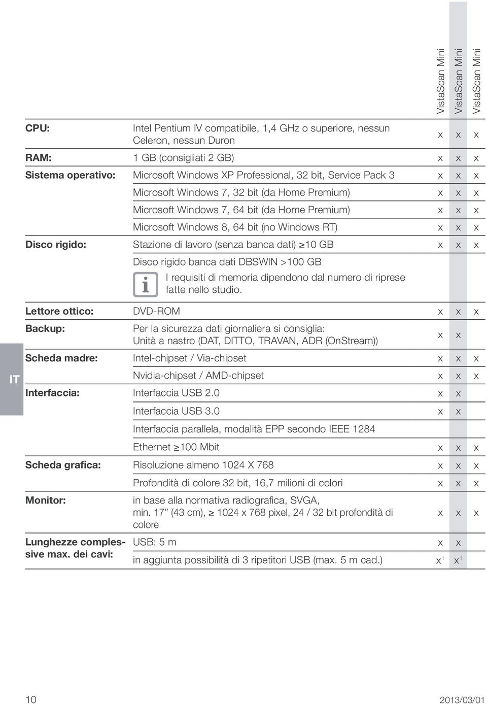 RT) x x x Disco rigido: Stazione di lavoro (senza banca dati) 10 GB x x x Disco rigido banca dati DBSWIN >100 GB I requisiti di memoria dipendono dal numero di riprese fatte nello studio.