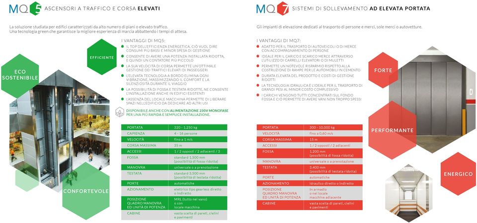 i vantaggi di mq5: i vantaggi di mq7: il top dell efficienza energetica, CIÒ VUOL DIRE consumi più bassi e minor spesa di gestione adatto per il trasporto di autoveicoli o di merce con