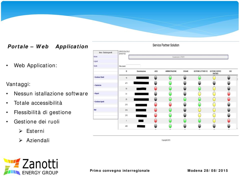 Totale accessibilità Flessibilità di