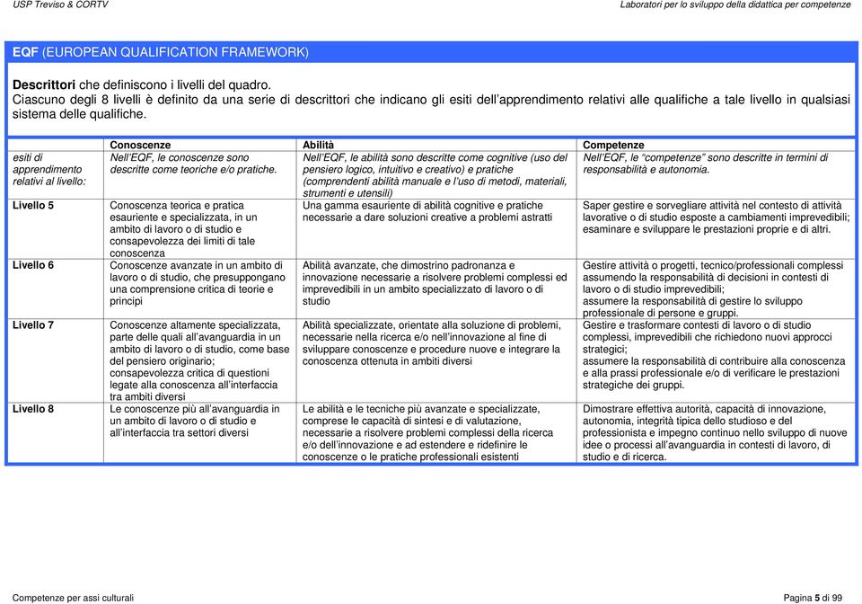 esiti di apprendimento relativi al livello: Livello 5 Livello 6 Livello 7 Livello 8 Conoscenze Abilità Competenze Nell EQF, le conoscenze sono descritte come teoriche e/o pratiche.