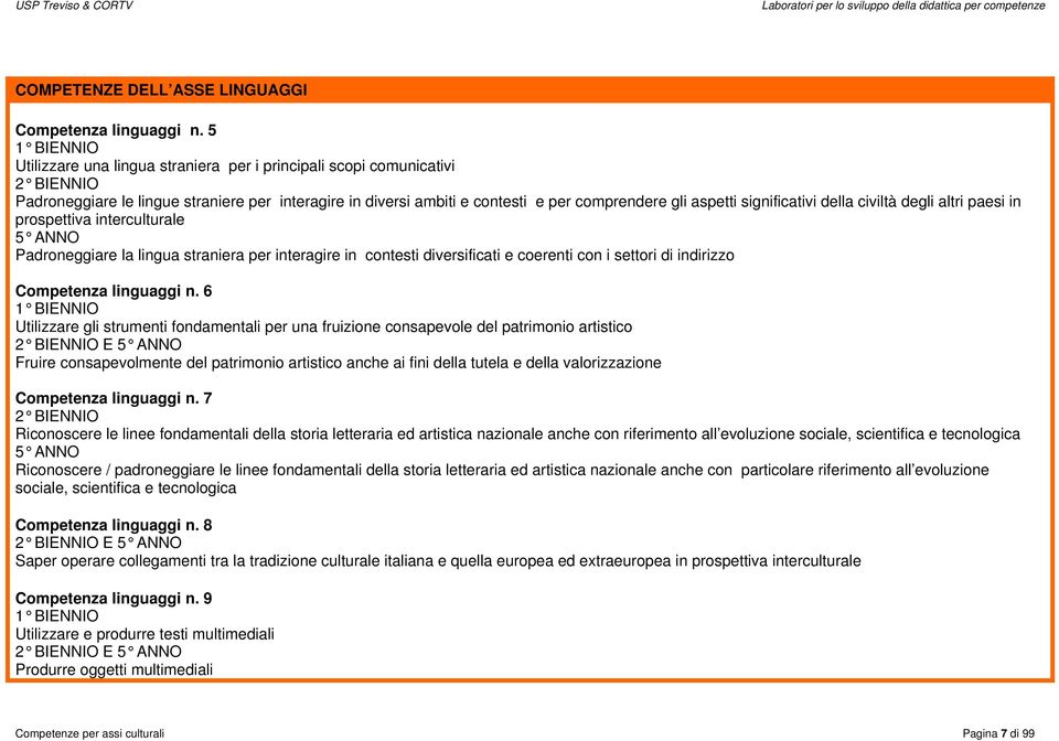 significativi della civiltà degli altri paesi in prospettiva interculturale 5 ANNO Padroneggiare la lingua straniera per interagire in contesti diversificati e coerenti con i settori di indirizzo