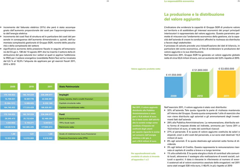 complessità gestionale di Gruppo SGR, nonché delle peculiarità e della complessità del settore significativo aumento della pressione fiscale in seguito all emanazione del D.Lgs n.