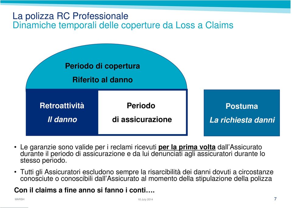 periodo di assicurazione e da lui denunciati agli assicuratori durante lo stesso periodo.