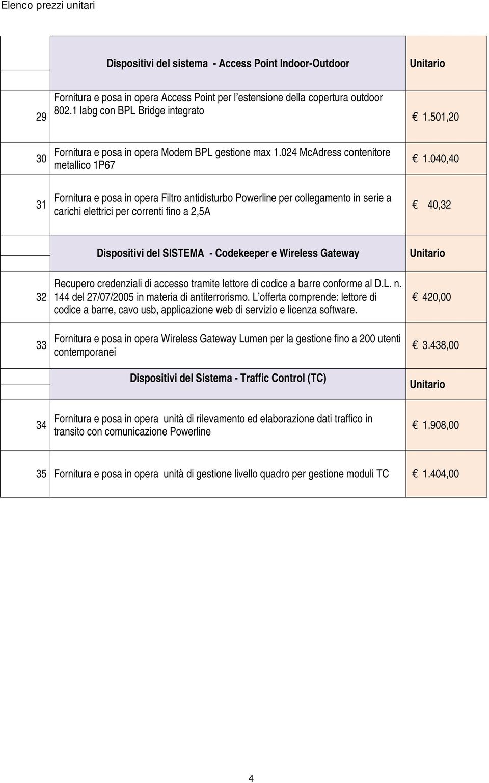 040,40 31 Fornitura e posa in opera Filtro antidisturbo Powerline per collegamento in serie a carichi elettrici per correnti fino a 2,5A 40,32 32 33 Dispositivi del SISTEMA - Codekeeper e Wireless