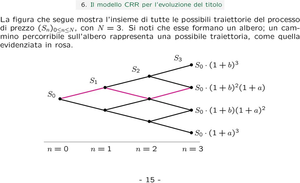 Si noti che esse formano un albero; un cammino percorribile sull albero rappresenta una possibile