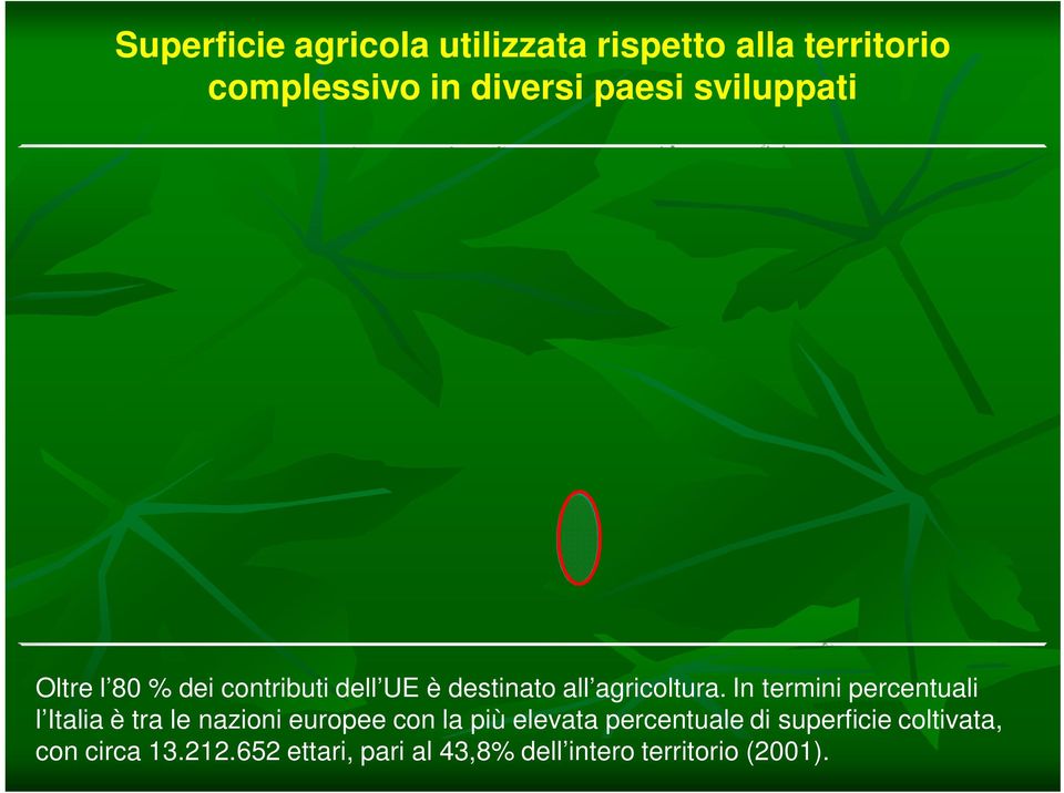 In termini percentuali l Italia è tra le nazioni europee con la più elevata