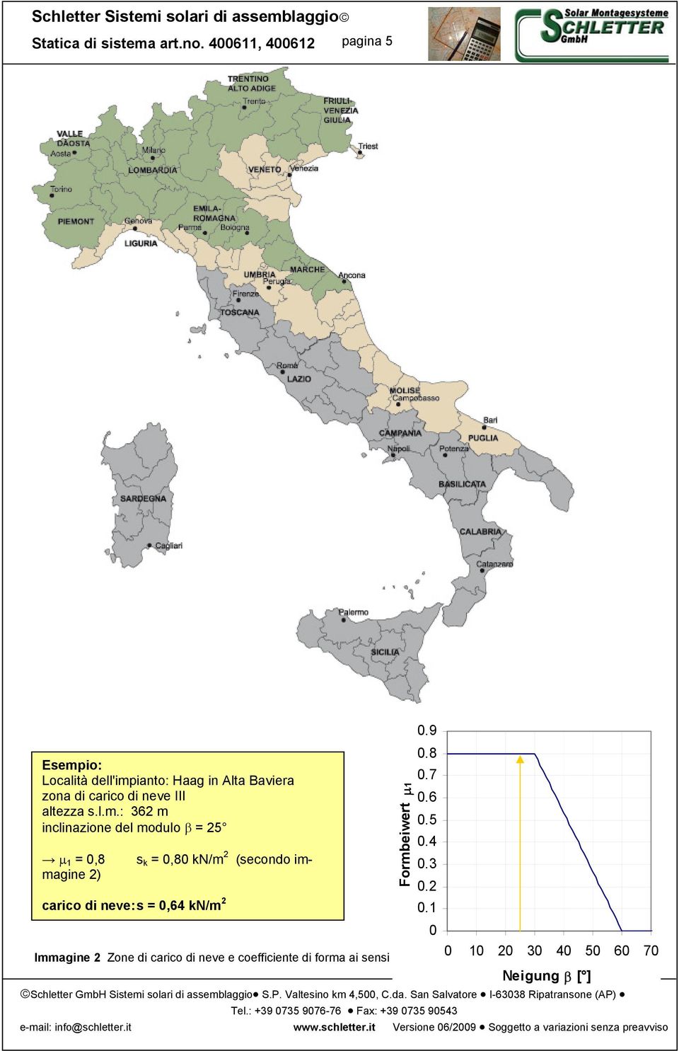 4 1 = 0,8 s k = 0,80 kn/m 2 (secondo immagine 2) 0.3 0.2 carico di neve:s = 0,64 kn/m 2 0.