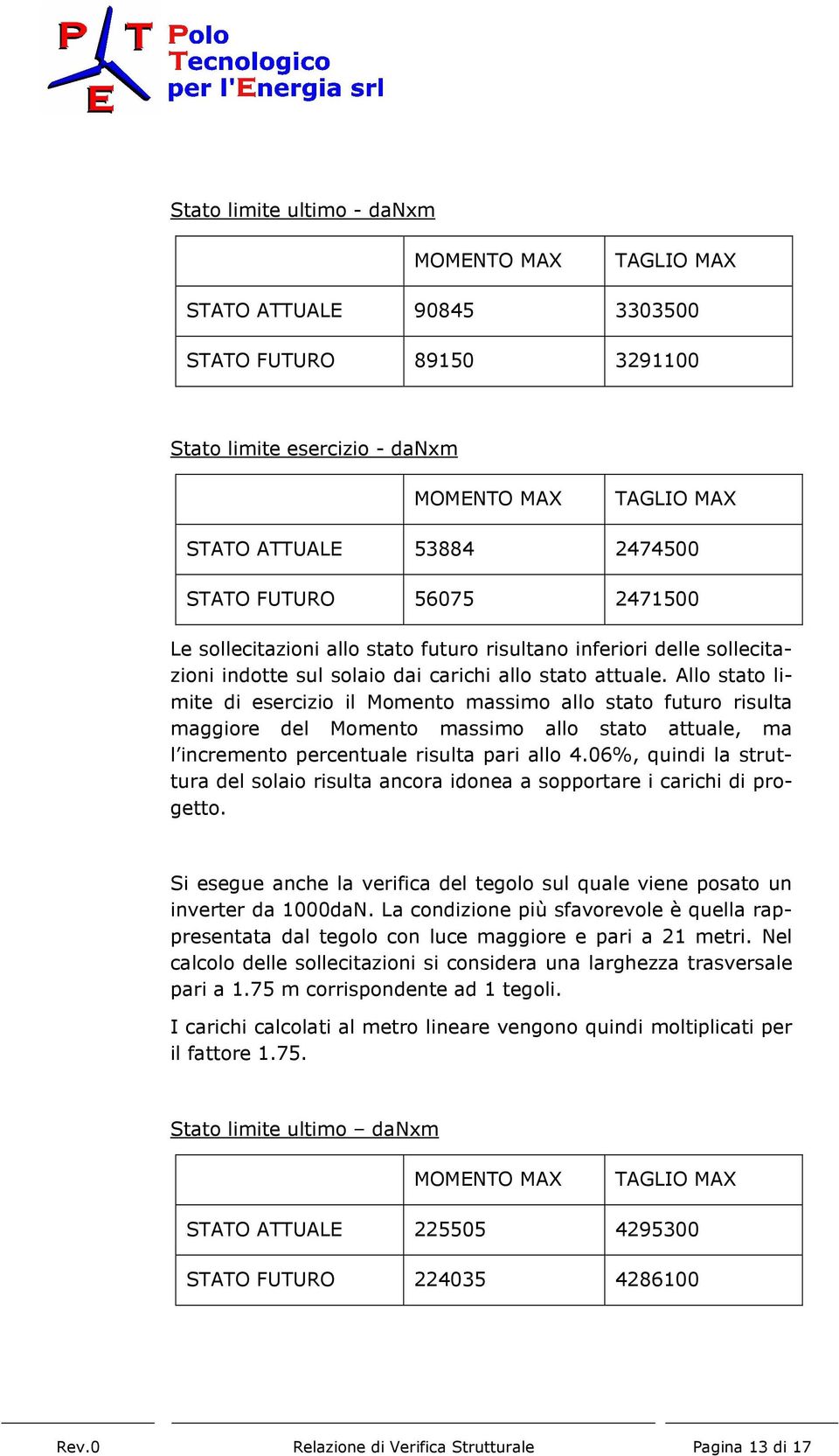 Allo stato limite di esercizio il Momento massimo allo stato futuro risulta maggiore del Momento massimo allo stato attuale, ma l incremento percentuale risulta pari allo 4.