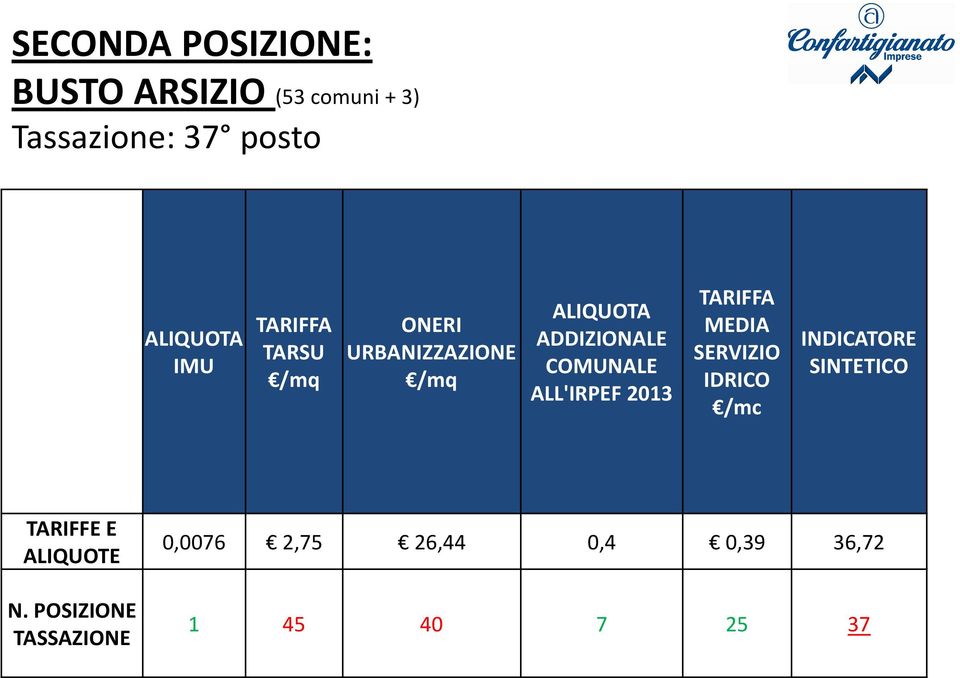 ALL'IRPEF 2013 TARIFFA MEDIA SERVIZIO IDRICO /mc INDICATORE SINTETICO TARIFFE E