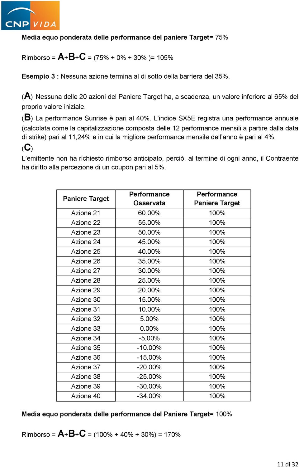 L indice SX5E registra una performance annuale (calcolata come la capitalizzazione composta delle 12 performance mensili a partire dalla data di strike) pari al 11,24% e in cui la migliore